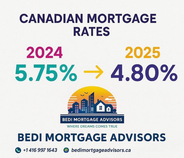 Big Drop in Canadian Mortgage Rates!
Are you ready to take advantage of lower mortgage rates in 2025?

In 2024, average rates hovered around 5.75%—but now in 2025, we’re seeing them drop to as low as 4.80%. That’s a game-changer for homebuyers and real estate investors!

Now is the perfect time to:
	•	Refinance your current mortgage
	•	Get pre-approved before rates climb again
	•	Start your journey toward homeownership with expert guidance

Contact Bedi Mortgage Advisors today and secure your future with the right mortgage solution.

⸻

FSRA # M25000548
Call us anytime: 416-997-1643
Email: info@bedimortgageadvisors.ca
Visit: www.bedimortgageadvisors.ca
Office: 2 County Ct Blvd Unit 400, Brampton, ON L6W 3W8, Canada

⸻

#MortgageRates #CanadaMortgages #RefinanceCanada #BramptonHomes #HomeBuyingTips #MortgageBroker #InvestInRealEstate #FirstTimeBuyerCanada #MortgageAdvice #bedimortgageadvisors